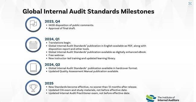 Global Internal Audit Standards Milestones