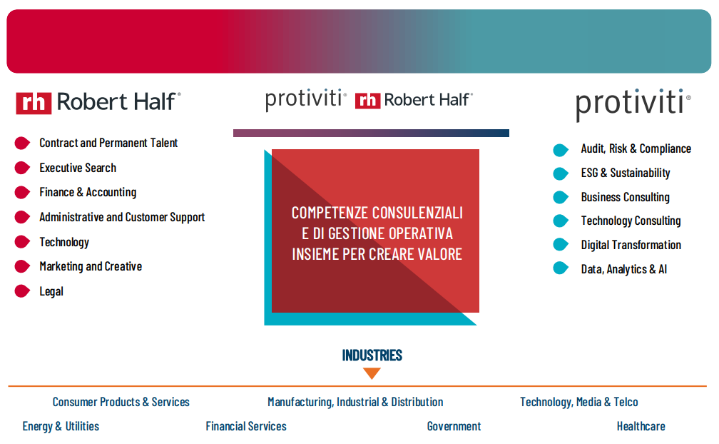 Protiviti